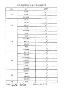 房總集團(tuán)垃圾分類日常巡查記錄